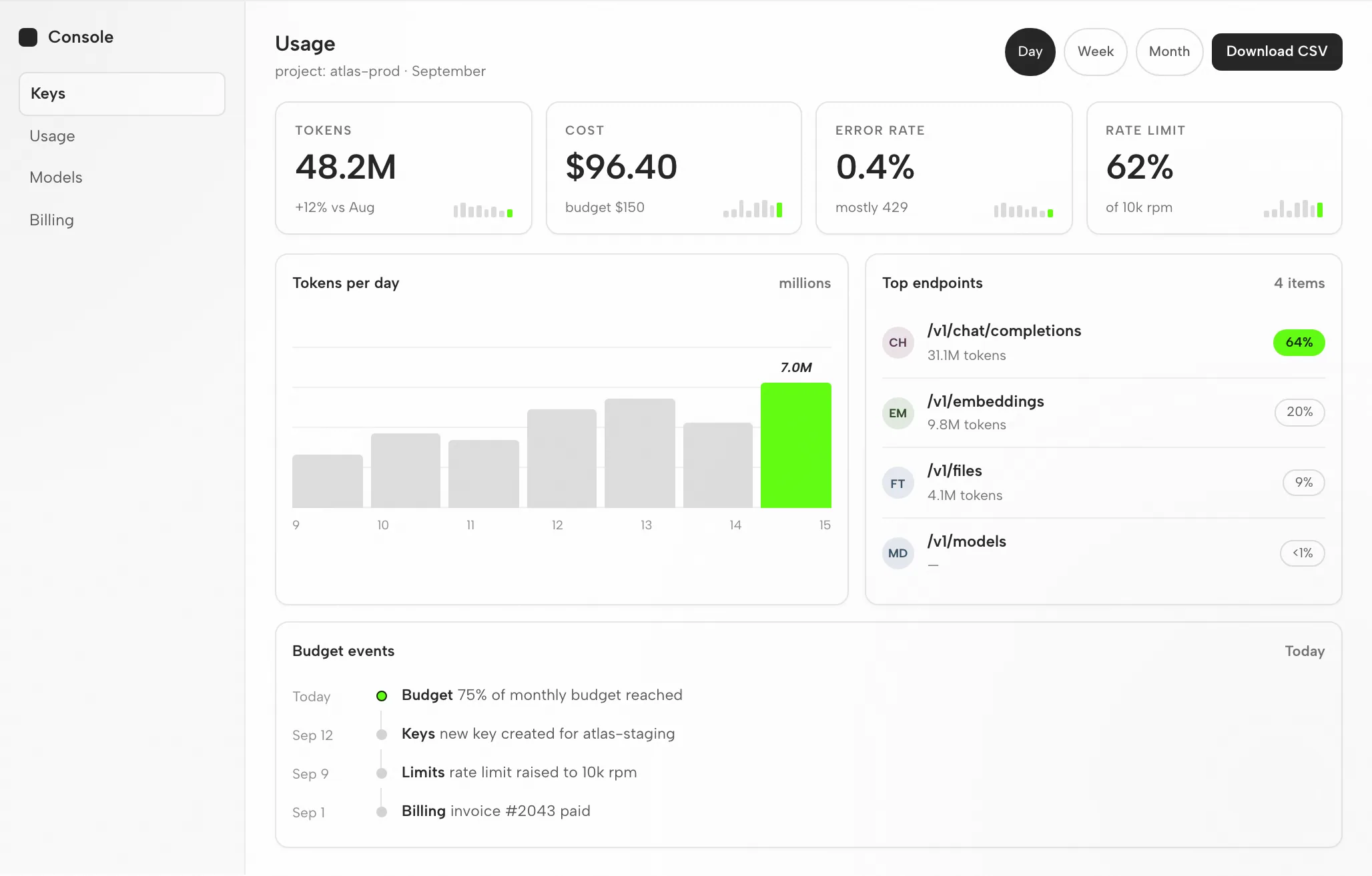 DeepSeek Artifact: Usage Dashboard at 1440px and 390px — Desktop