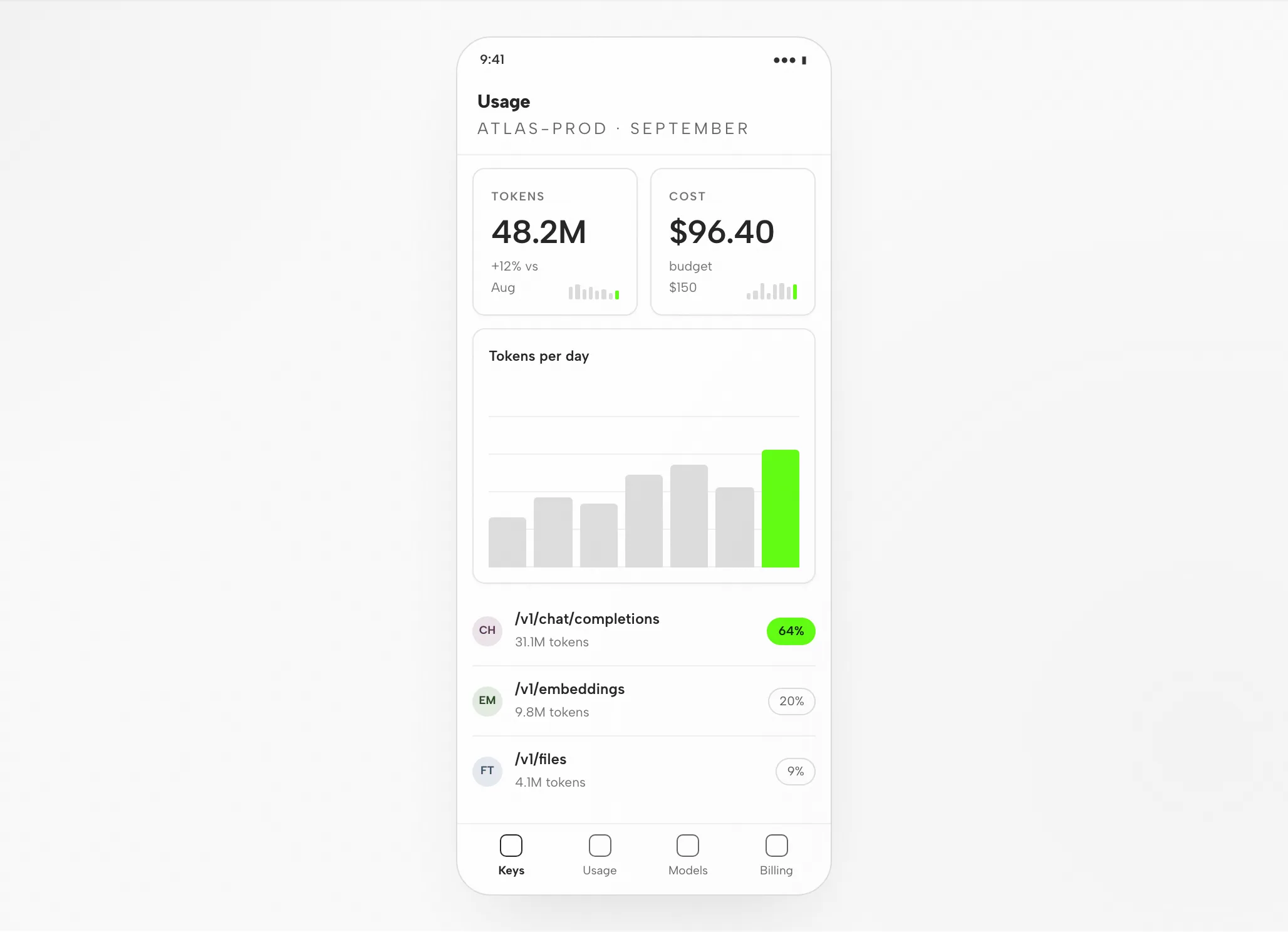 DeepSeek Artifact: Usage Dashboard at 1440px and 390px — Mobile