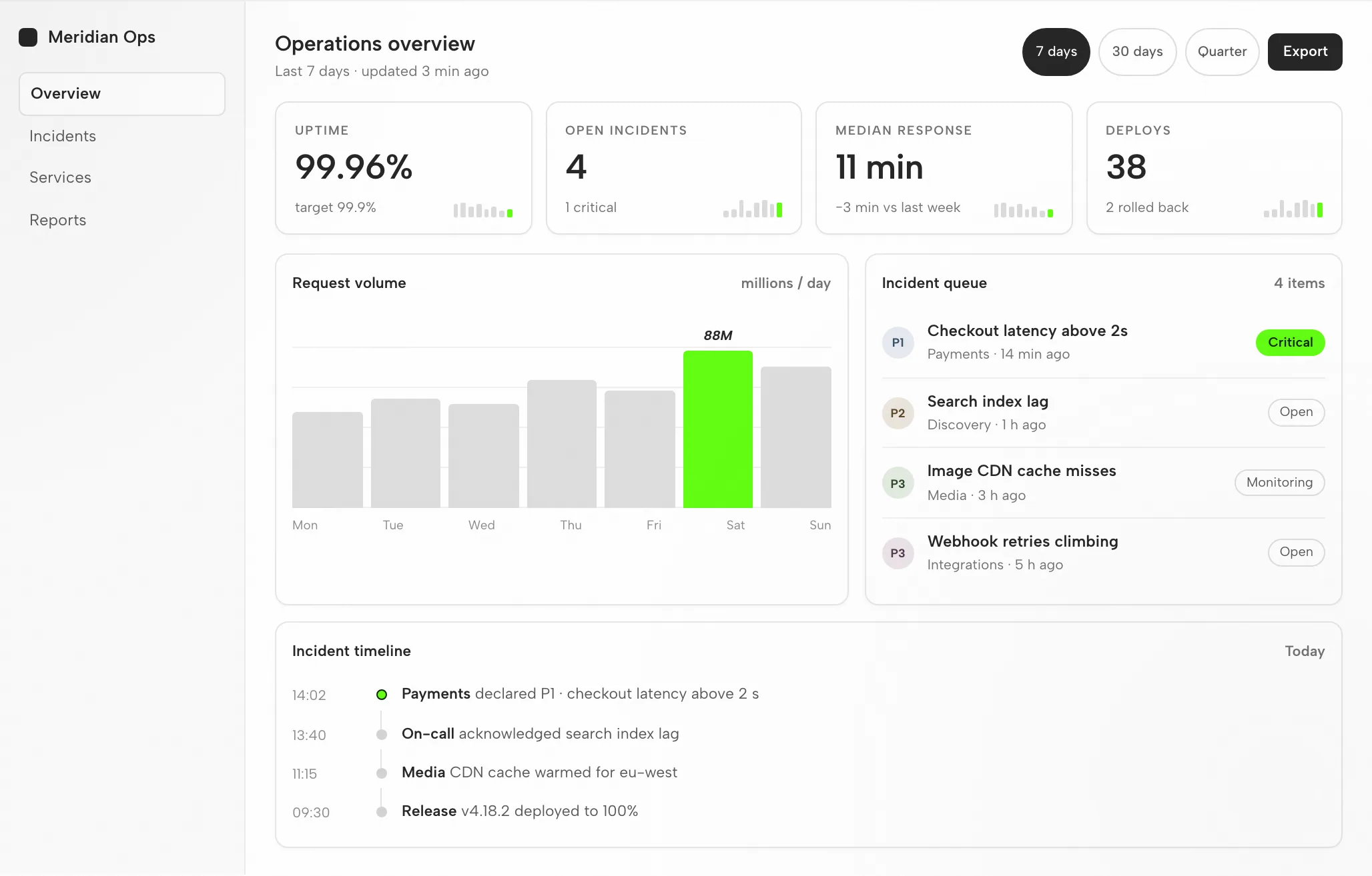 Gemini's Artifact: The Operations Dashboard at 1440px and 390px — Desktop