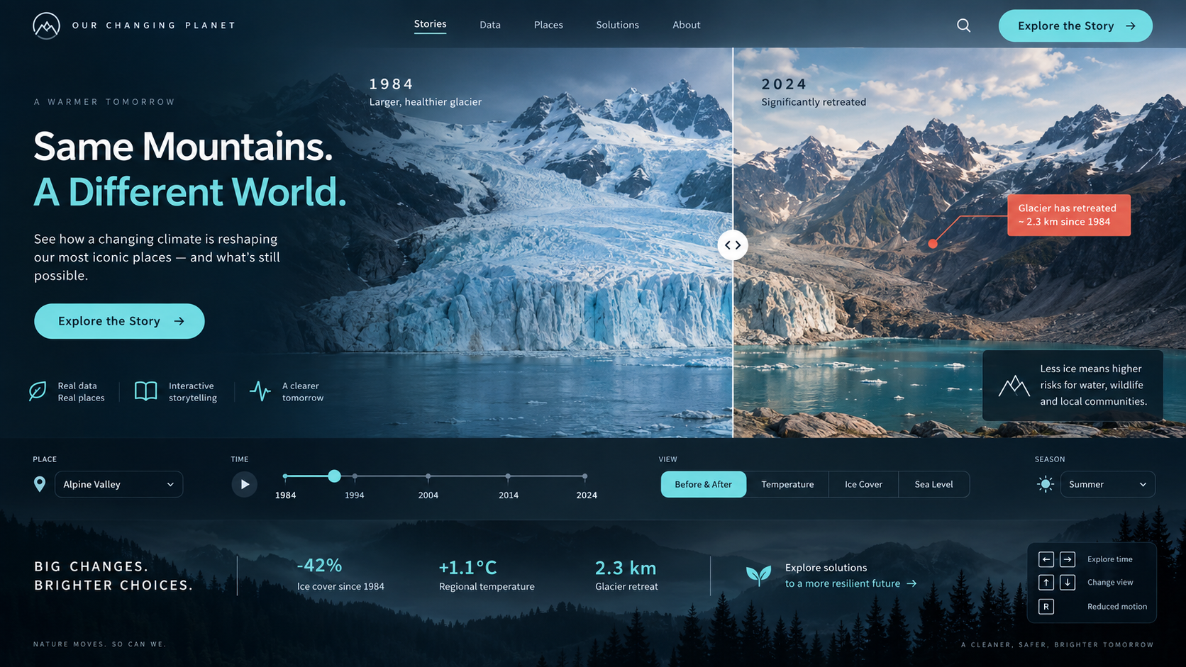 AI interactive website builder example showing a complete desktop climate data story with before-and-after comparison, timeline, filters, metrics, and accessible interaction cues.