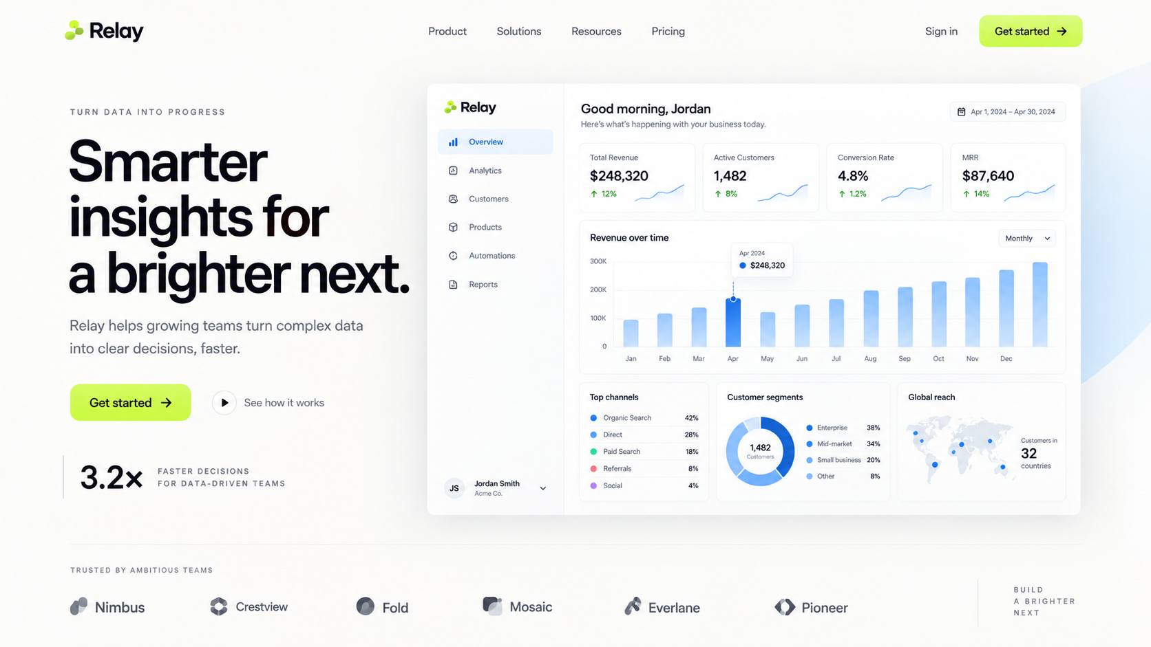 AI website builder example for a SaaS analytics product, showing a complete desktop landing page with an embedded dashboard.