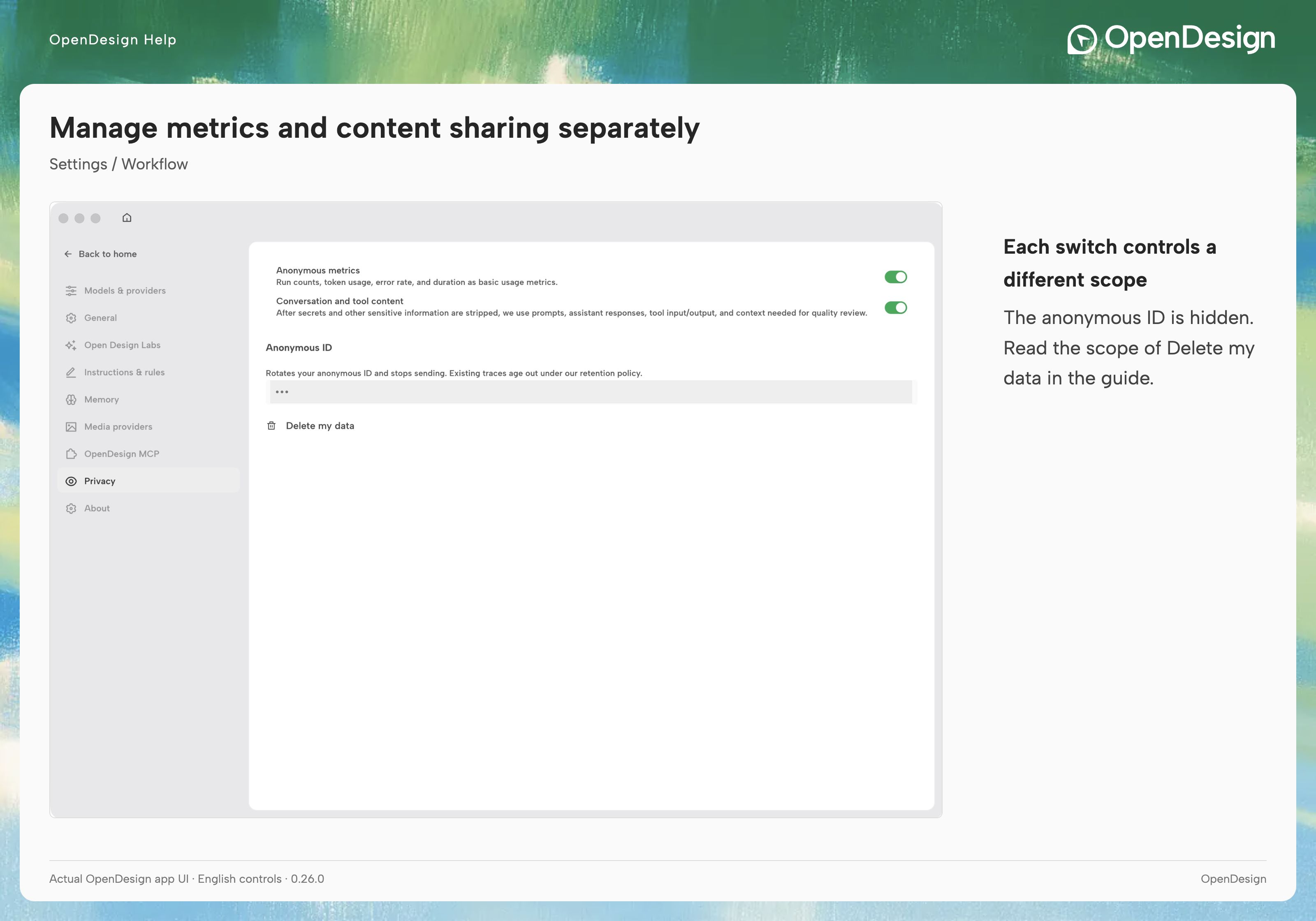 Metrics and content sharing are independent. The example anonymous ID is hidden.