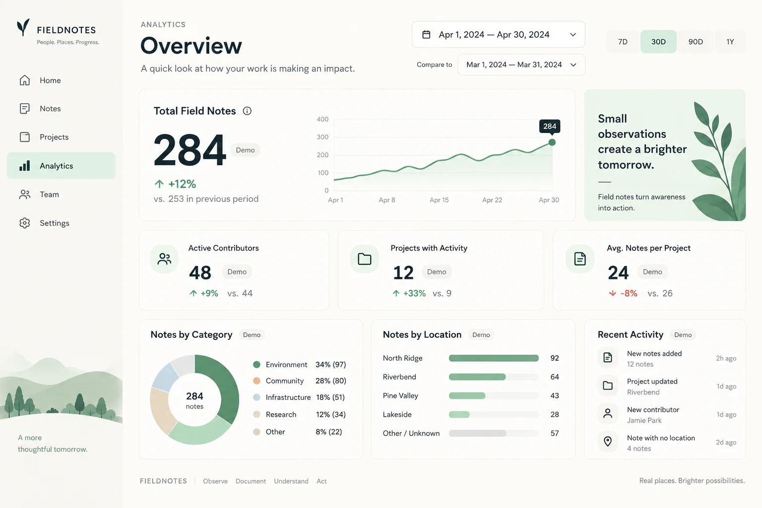 AI-generated visual concept for analytics overview dashboard