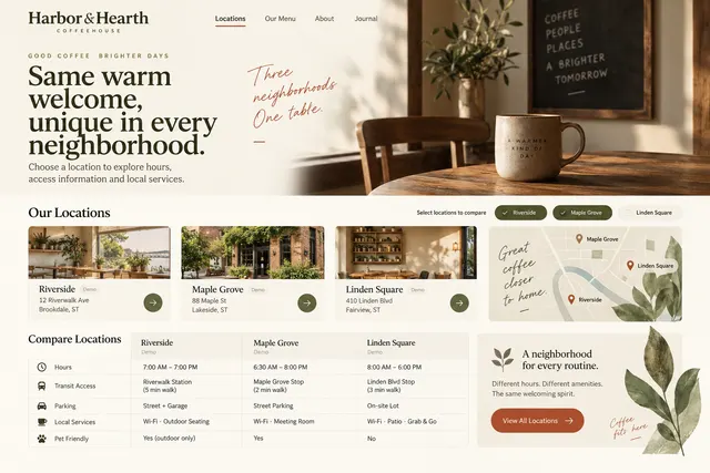 AI-generated visual concept for multi-location business page