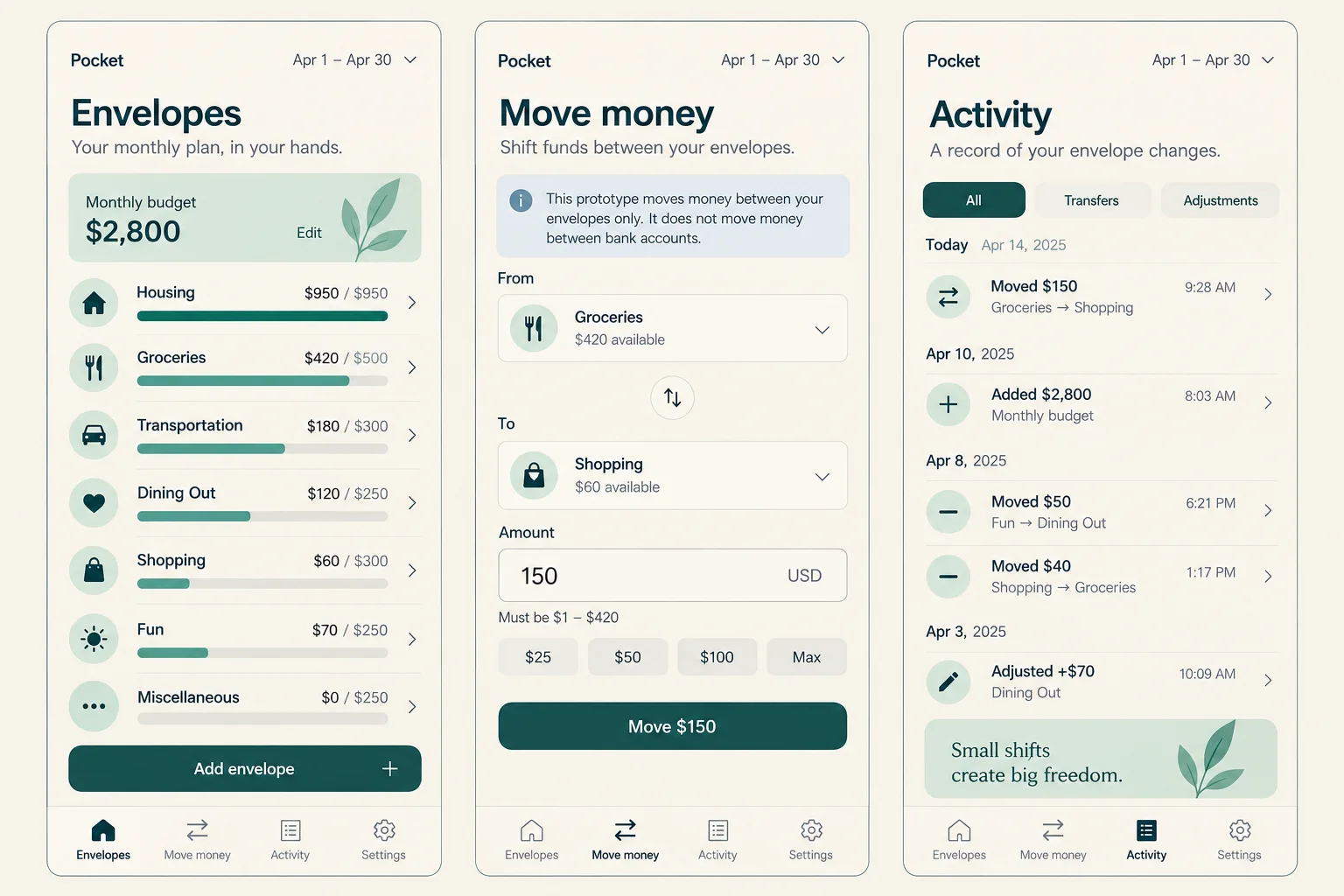 Pocket, a fictional budget envelope planner, showing envelopes; move money; activity in three mobile app screens.