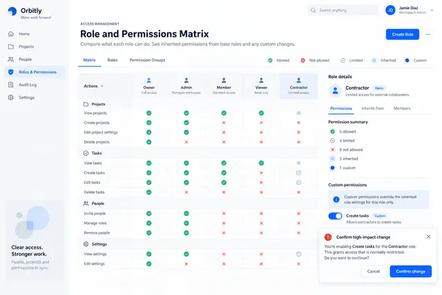 AI-generated visual concept for role and permissions matrix