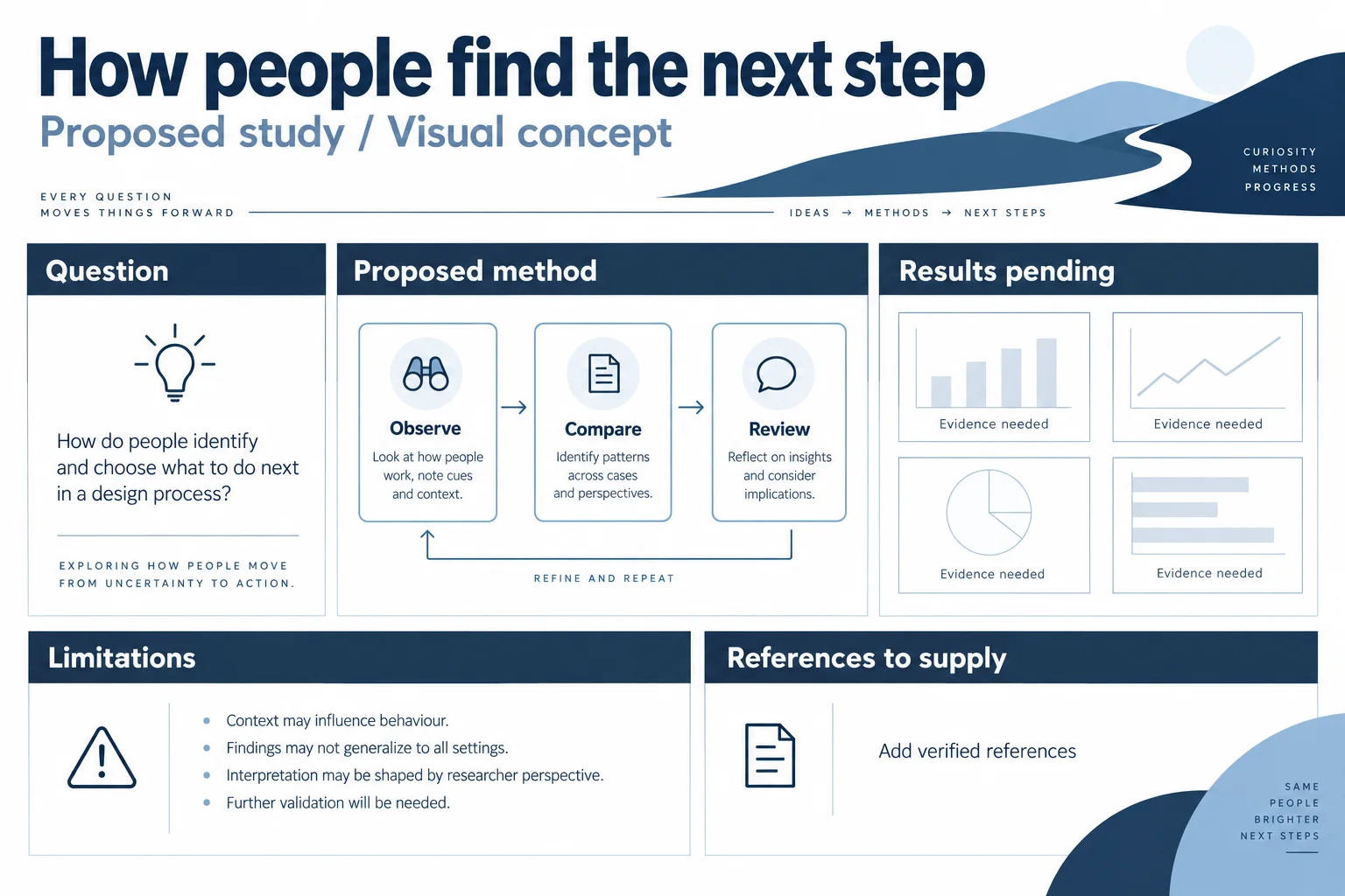 AI-generated visual concept for scientific poster presentation