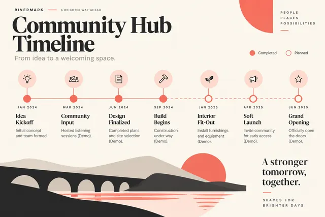 AI-generated visual concept for timeline infographic