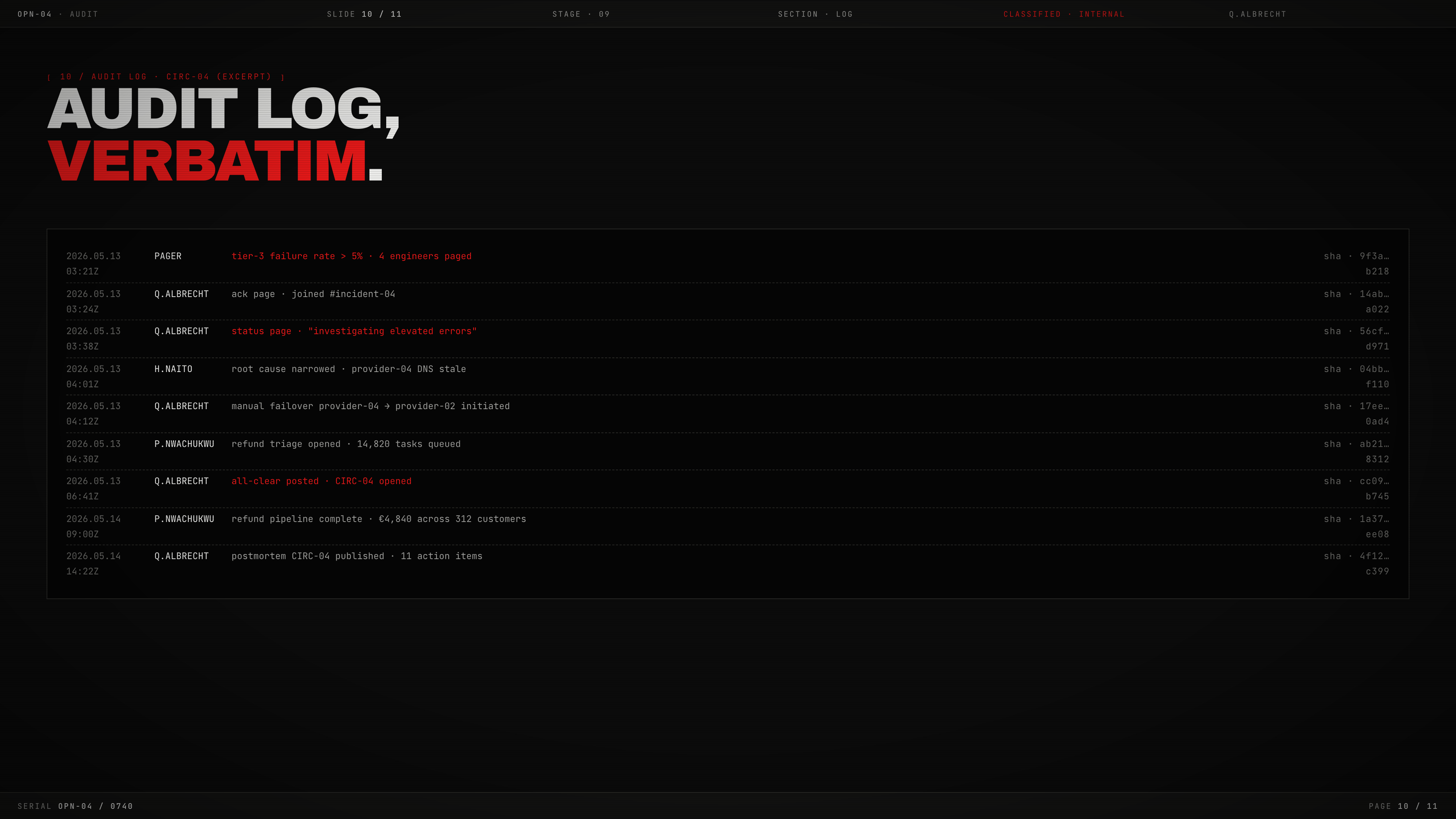 Dense monospaced audit-log rows beneath a large white-and-red headline on a black background.