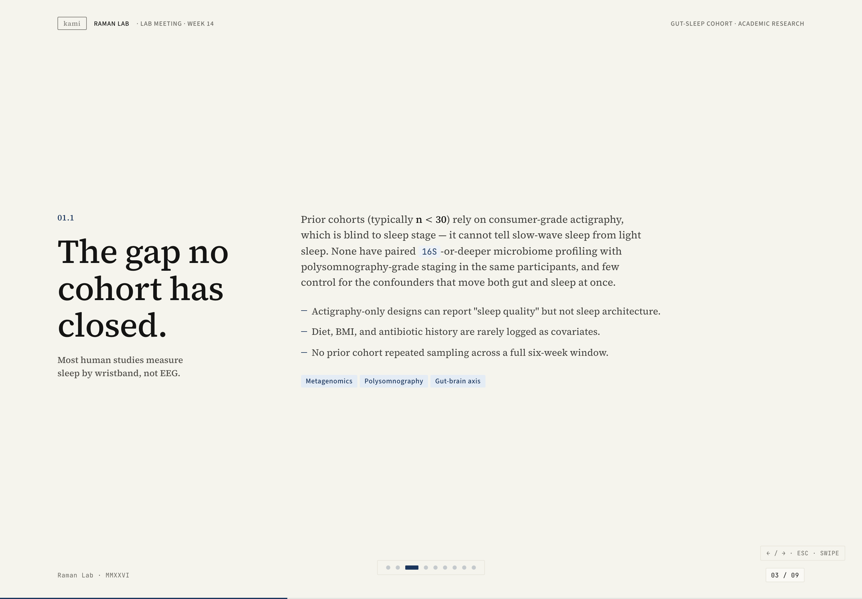Cream research slide with a left-aligned serif heading and a compact evidence discussion on the right.