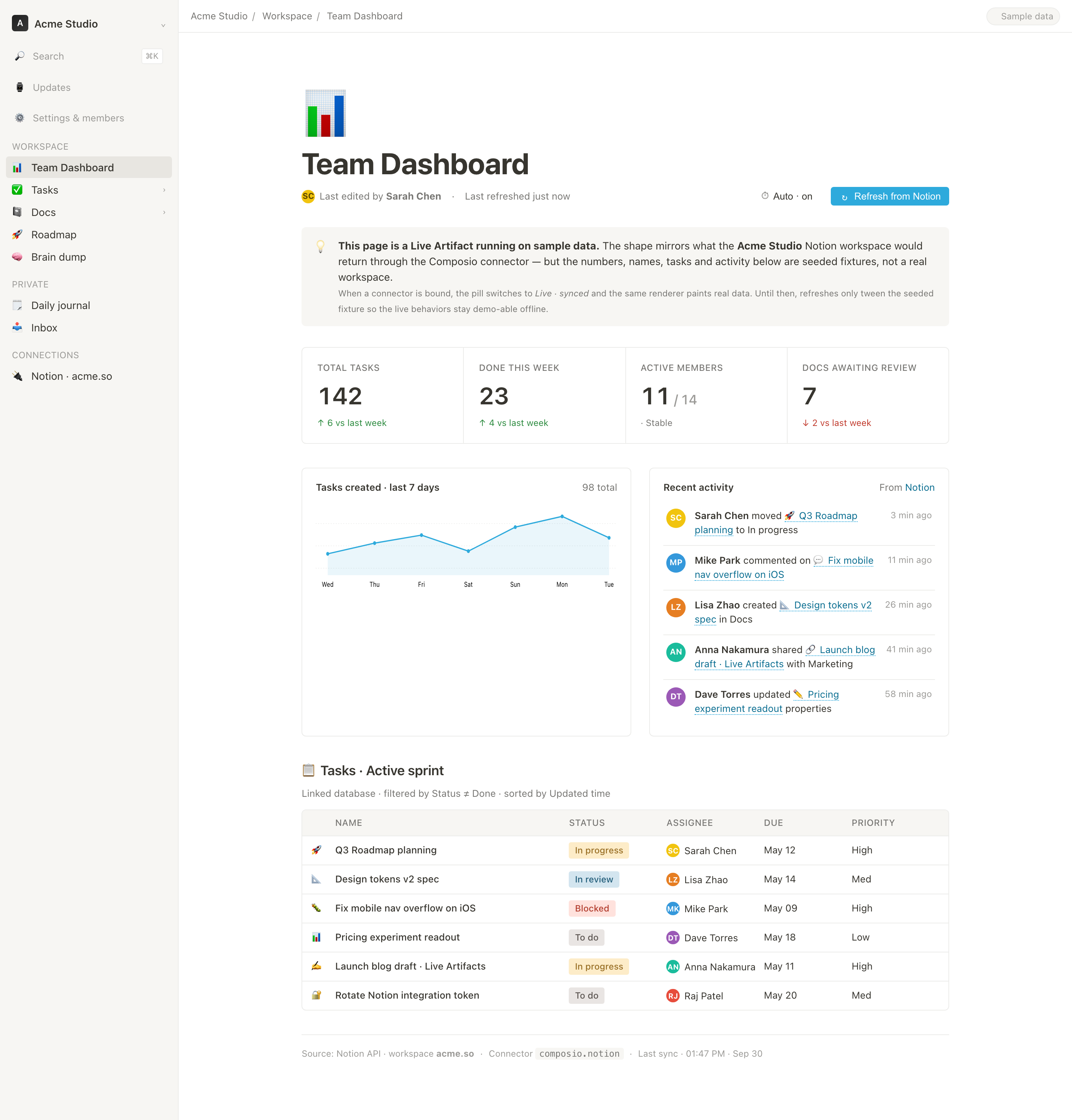 White team-workspace dashboard with navigation rail, KPI cards, a blue task chart and a task table.