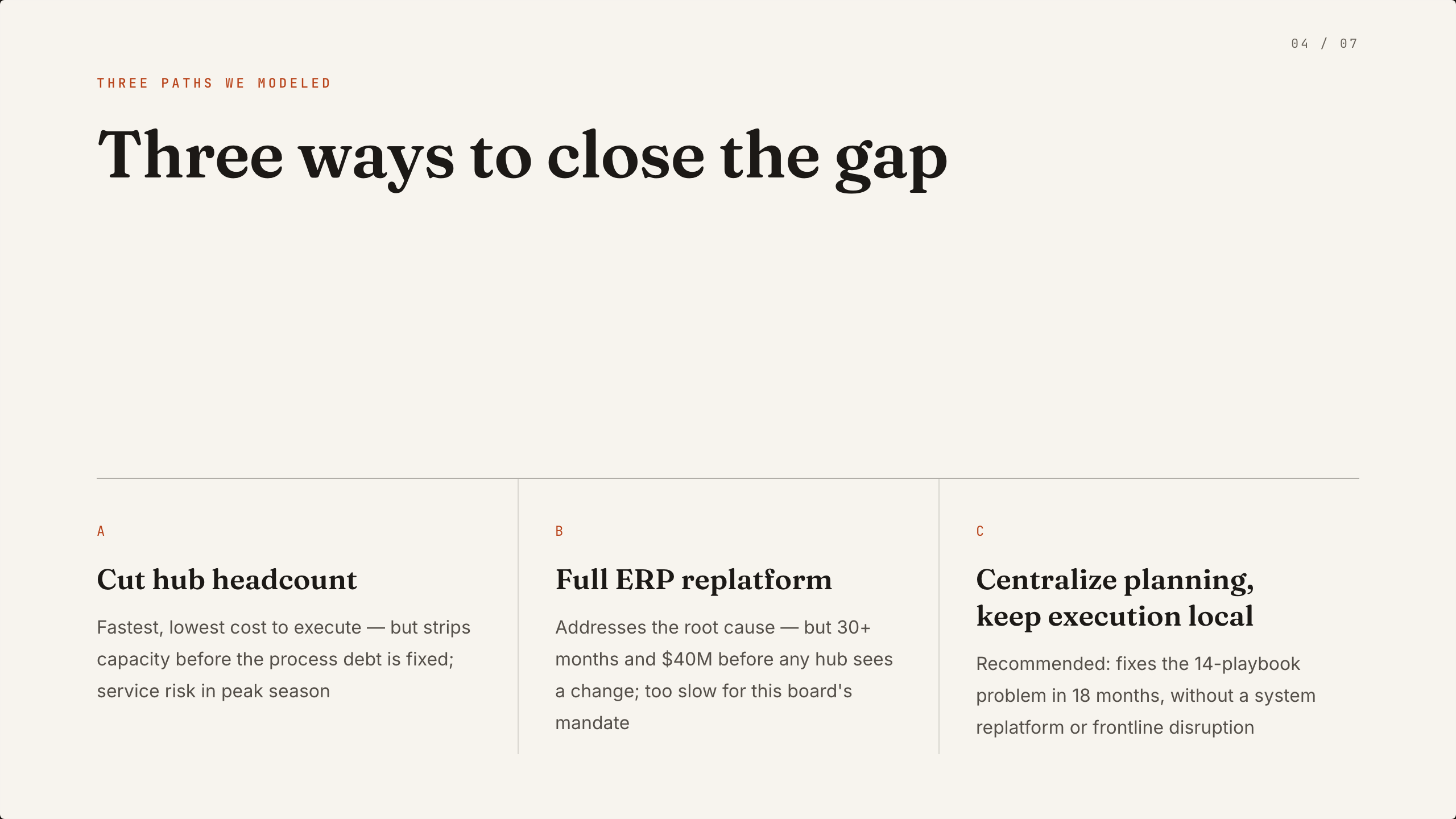 Three-path comparison showing the tradeoffs between hub headcount cuts, ERP replatforming, and localized execution.