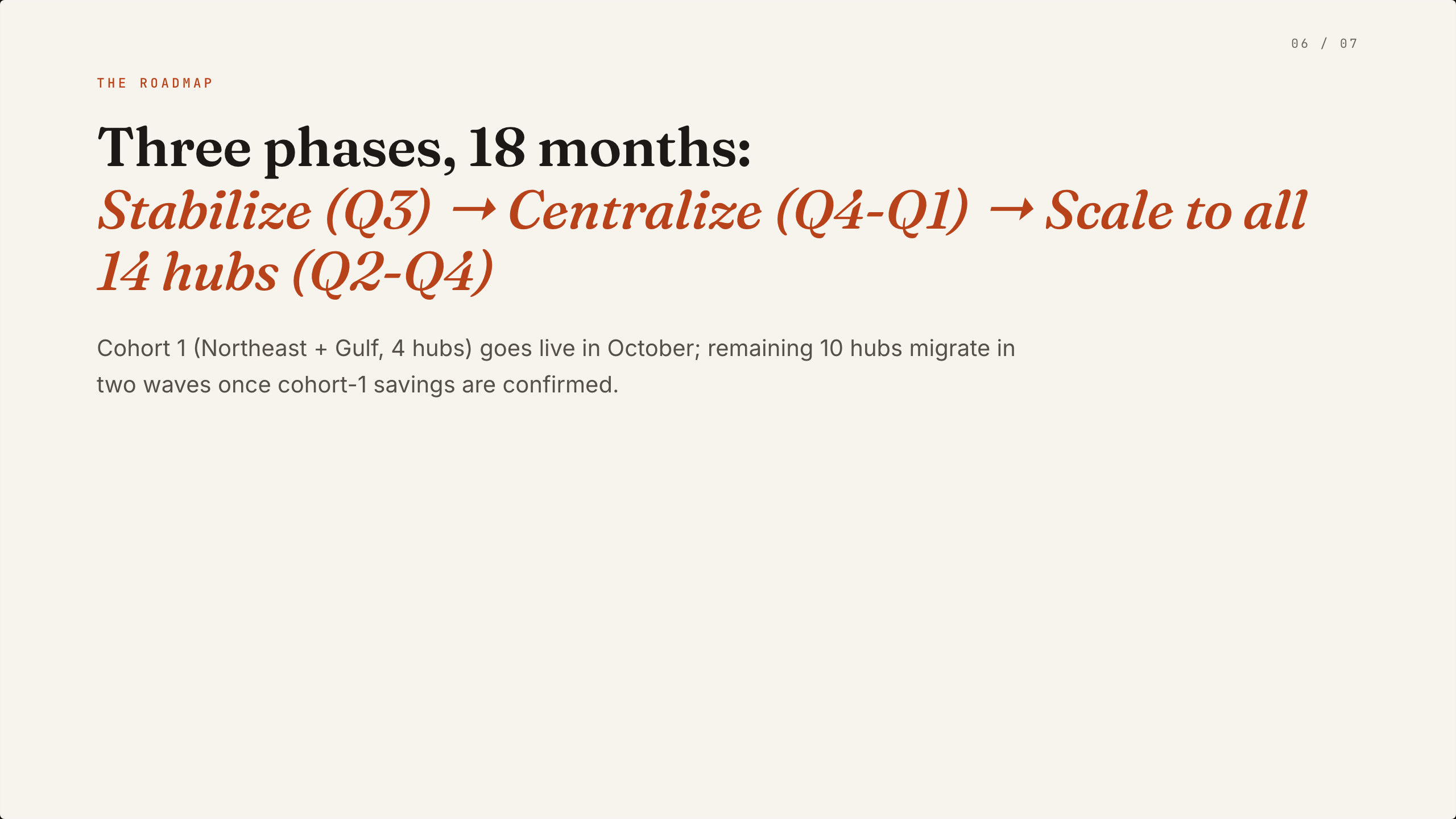 Cream roadmap slide with serif phase headings, rust italic scheduling and a short implementation note.