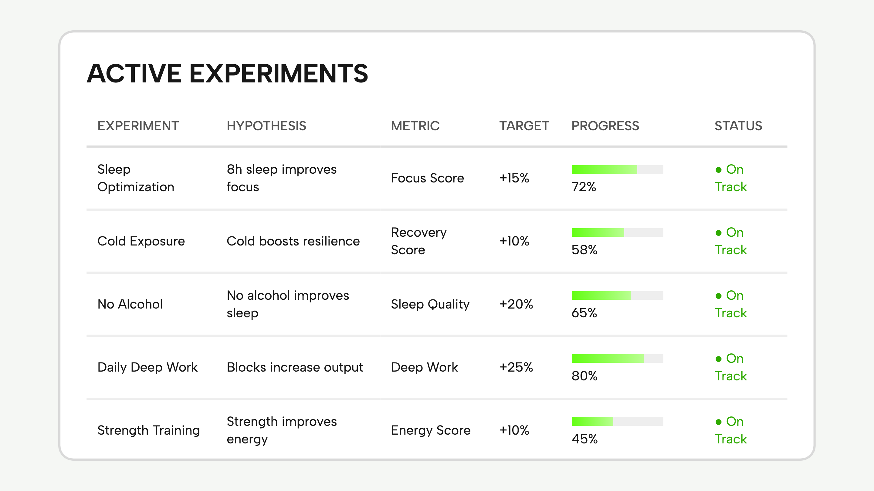 Life System Dashboard: Experiments · detail